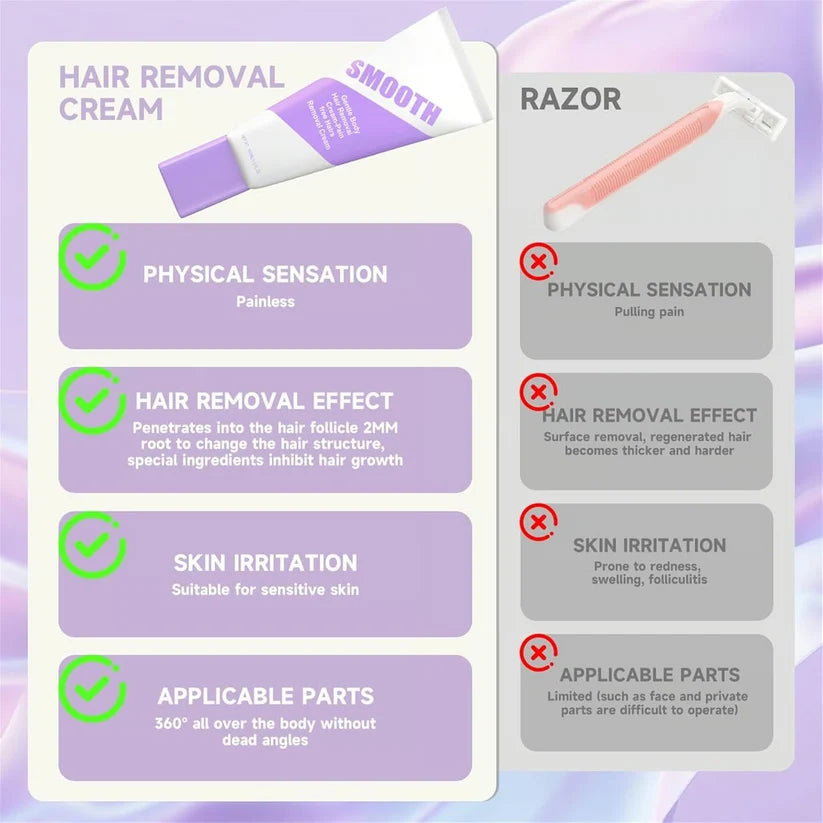 Hair Removal Mousse Spray – Gentle Foam Hair Remover for Women and Men, Smooth Skin Care for Legs, Arms, Underarms, Bikini Line, Chest and Bac